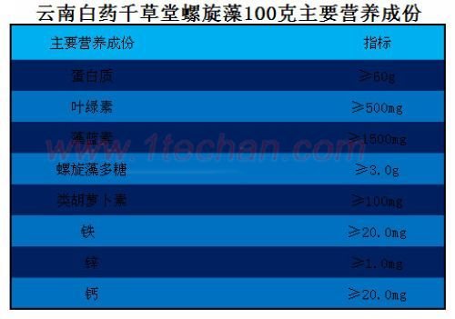 【云南白药】千草堂螺旋藻精片(盒装)120克0.5克*12片*20袋
