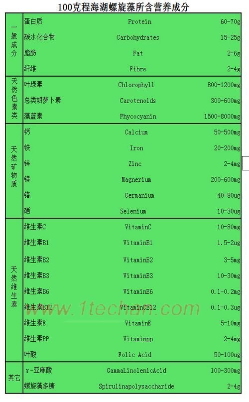 【程海湖】绿色营养