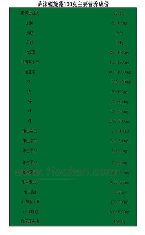 【萨涞】螺旋藻150克0.25克*600片
